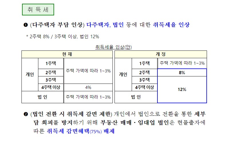 7.10대책중 다주택자 취득세.jpg #다주택자 대상 종부세 중과세율 인상 : 경희궁자이(아파트, 상가, 오피스텔)